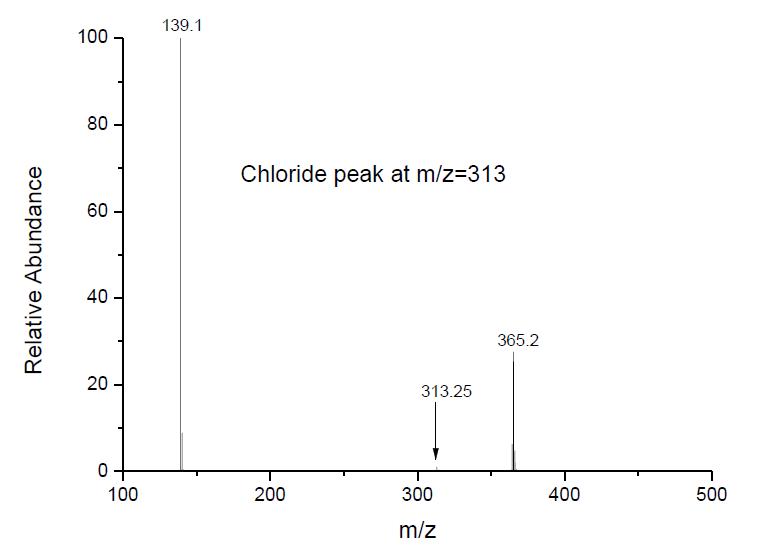 1-丁基-3-甲基咪唑四氟硼酸鹽,1-butyl-3-methylimidazolium tetrafluoroborate,BMImBF4,174501-65,ESI-MS