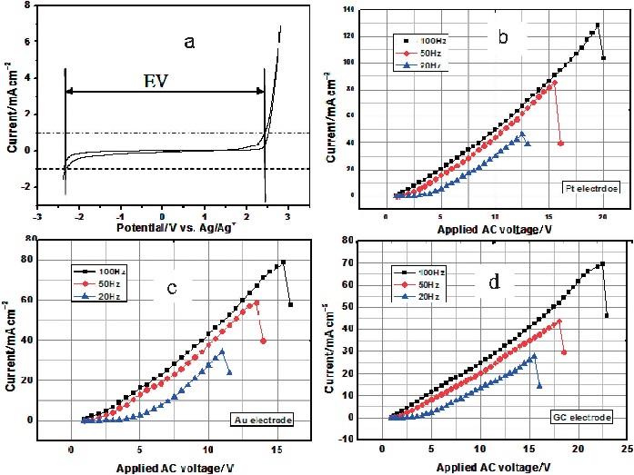 BMImBF4電化學(xué)穩(wěn)定性研究.jpg