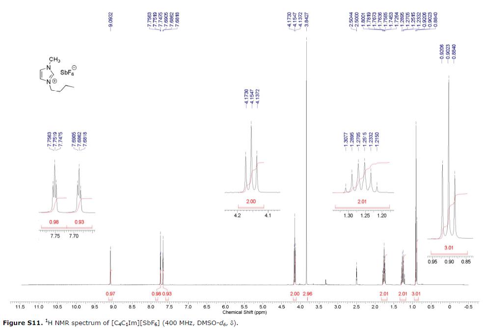  1-丁基-3-甲基咪唑六氟銻酸鹽,BMImSbF6,174645-81-9,1-butyl-3-methylimidazolium hexafluoroantimonate,核磁 NMR, H譜, 氘代DMSO