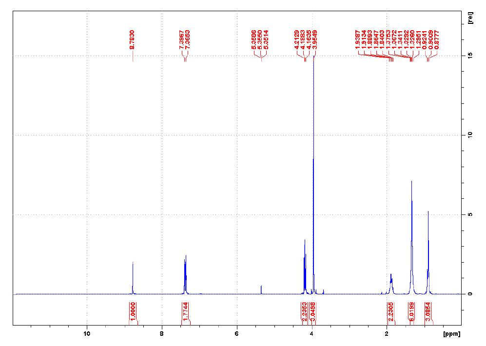 1-己基-3-甲基咪唑四氟硼酸鹽,HMImBF4,244193-50-8,1-hexyl-3-methylimidazolium tetrafluoroborate,核磁 NMR, H譜, CD2Cl2