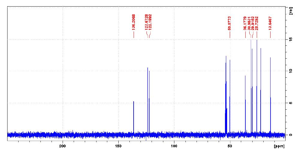 1-己基-3-甲基咪唑四氟硼酸鹽,HMImBF4,244193-50-8,1-hexyl-3-methylimidazolium tetrafluoroborate,核磁 NMR, C譜, CD2Cl2