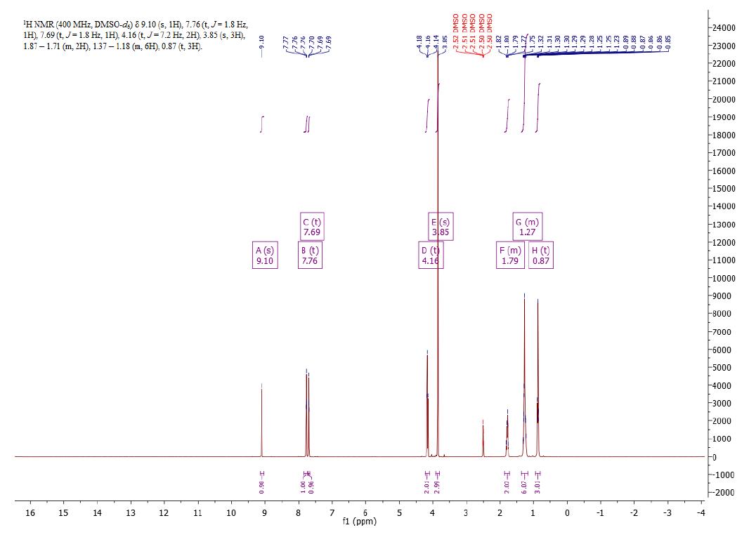 1-己基-3-甲基咪唑雙（三氟甲烷磺酰）亞胺鹽,HMImNTf2,382150-50-7,1-hexyl-3-methylimidazolium bis((trifluoromethyl)sulfonyl)imide,核磁 NMR, H譜, 氘代DMSO