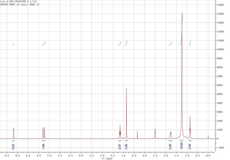 1-十二烷基-3-甲基咪唑溴鹽,C12MImBr,61546-00-7,1-dodecyl-3-methylimidazolium bromide,核磁 NMR, H譜, 氘代DMSO