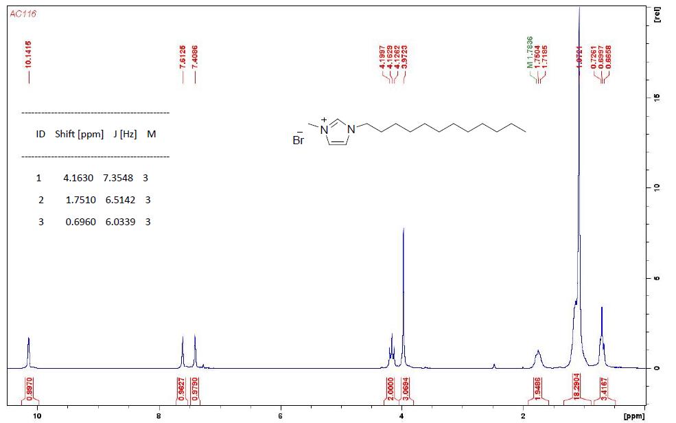 1-十二烷基-3-甲基咪唑溴鹽,C12MImBr,61546-00-7,1-dodecyl-3-methylimidazolium bromide,核磁 NMR, H譜, CDCl3