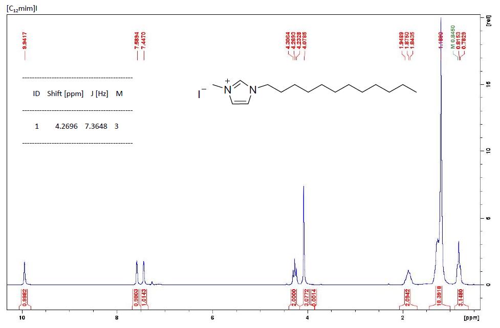 1-十二烷基-3-甲基咪唑碘鹽,C12MImI,81995-09-7,1-dodecyl-3-methylimidazolium iodinide,核磁 NMR, H譜, CDCl3