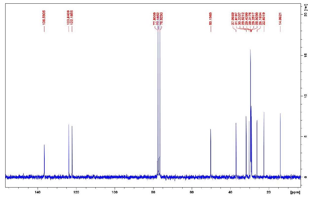 1-十二烷基-3-甲基咪唑碘鹽,C12MImI,81995-09-7,1-dodecyl-3-methylimidazolium iodinide,核磁 NMR, C譜, CDCl3