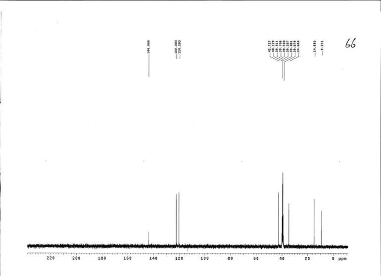 1-乙基-2,3-二甲基咪唑溴鹽,EMMImBr,98892-76-3,1-ethyl-2,3-dimethylimidazolium bromide,核磁 NMR, C譜, 氘代DMSO