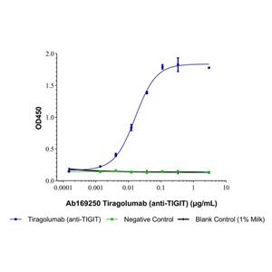 aladdin 阿拉丁 Ab169250 Tiragolumab (anti-TIGIT) 1918185-84-8 Purity>95% (SDS-PAGE&SEC); Endotoxin Level<1.0EU/mg; Human IgG1; CHO; ELISA, FACS, Functional assay, Animal Model; Unconjugated