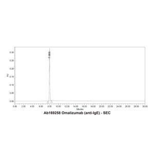 aladdin 阿拉丁 Ab169258 Omalizumab (anti-IgE) 242138-07-4 Purity>95% (SDS-PAGE&SEC); Endotoxin Level<1.0EU/mg; Human IgG1; CHO; ELISA, FACS, Functional assay, Animal Model; Unconjugated