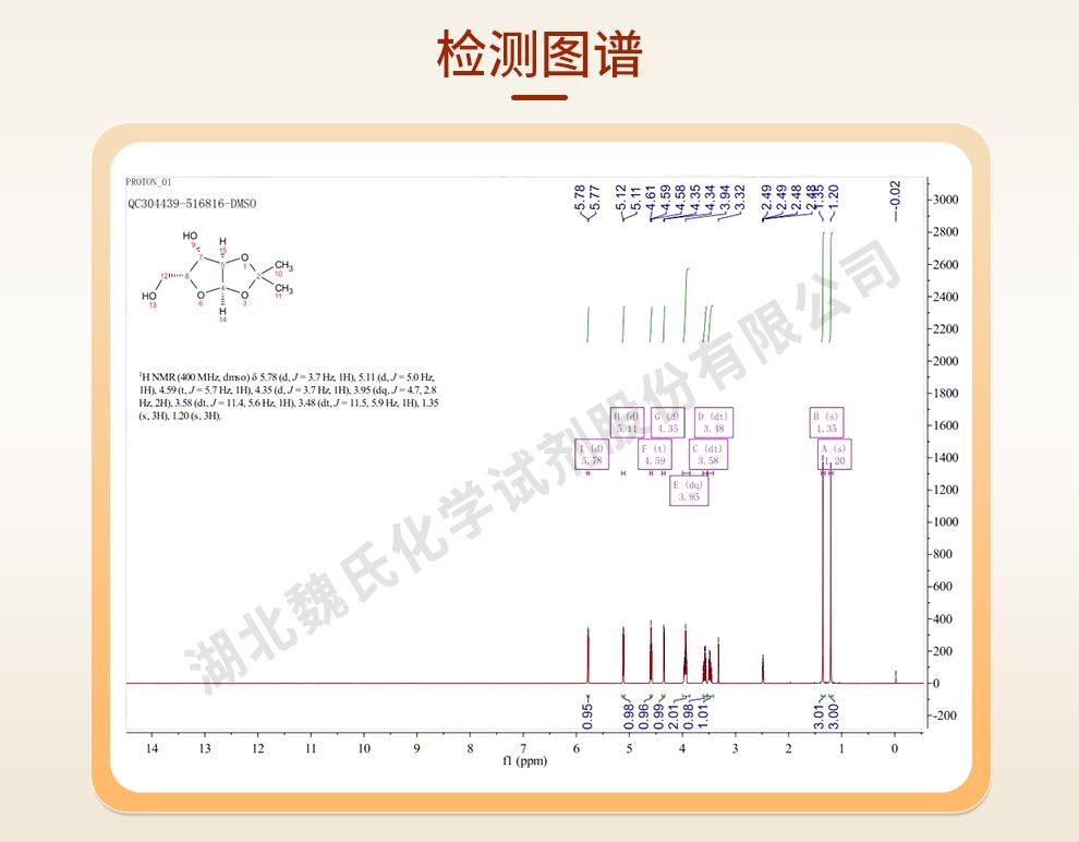 單丙酮-D-木糖——20031-21-4技術(shù)資料_07.jpg