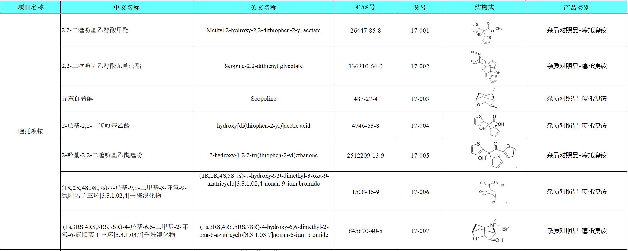 噻托溴銨.png