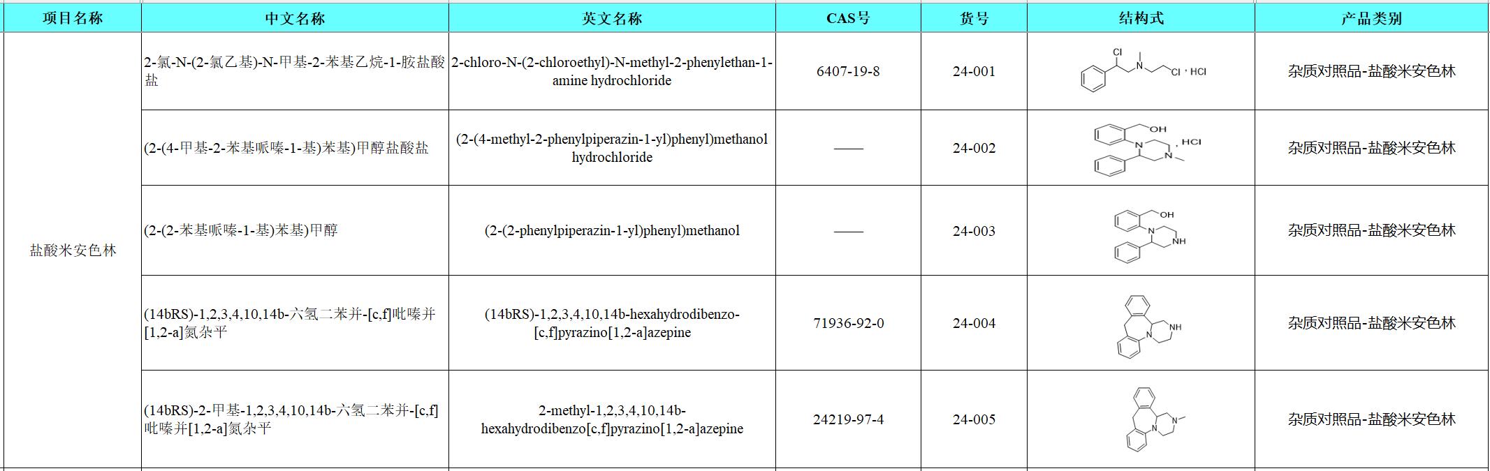 24 鹽酸米安色林.png