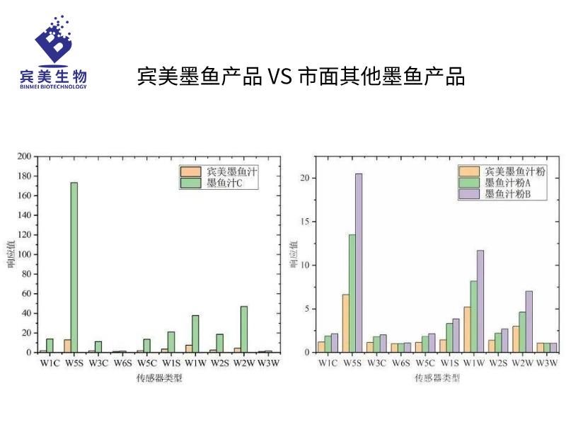 墨魚汁脫腥對(duì)比.png