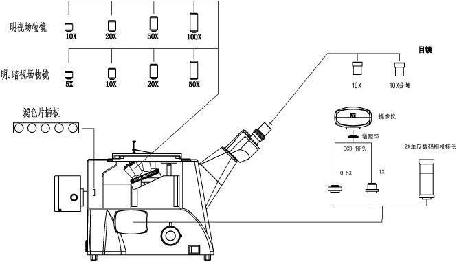 重慶金相顯微鏡 倒置金相顯微鏡 XJL系列 金相顯微鏡報價