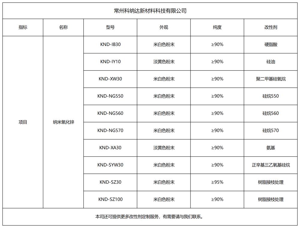 行業(yè)網(wǎng)站改性氧化鋅目錄1000.png