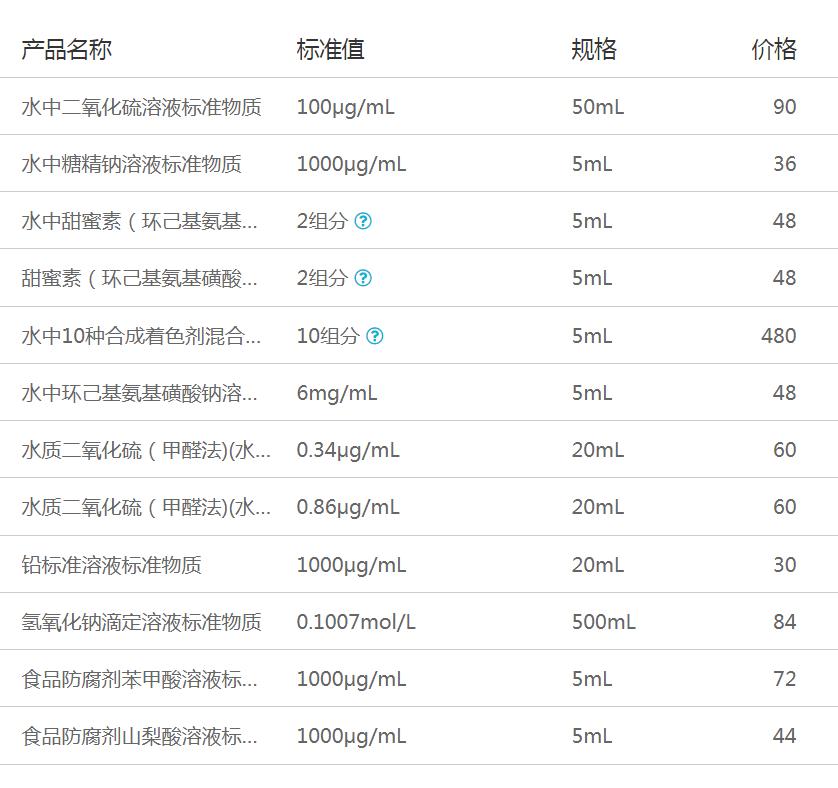 菜果檢測(cè)標(biāo)物2.png 菜果檢測(cè)標(biāo)物2.png