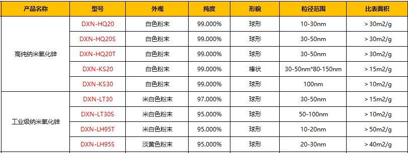 氧化鋅.jpg 氧化鋅.jpg