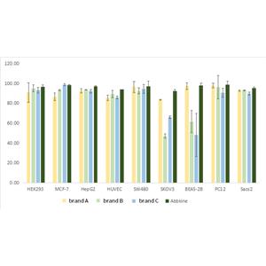 SuperKine? 快速細(xì)胞凍存液（無(wú)血清/無(wú)蛋白）