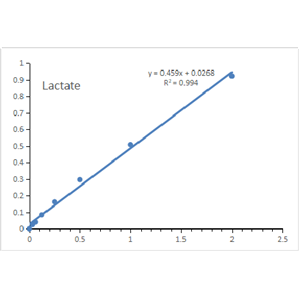 CheKine? 乳酸檢測(cè)試劑盒（微量法）