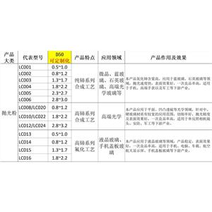 納米氧化鈰  1306-38-3