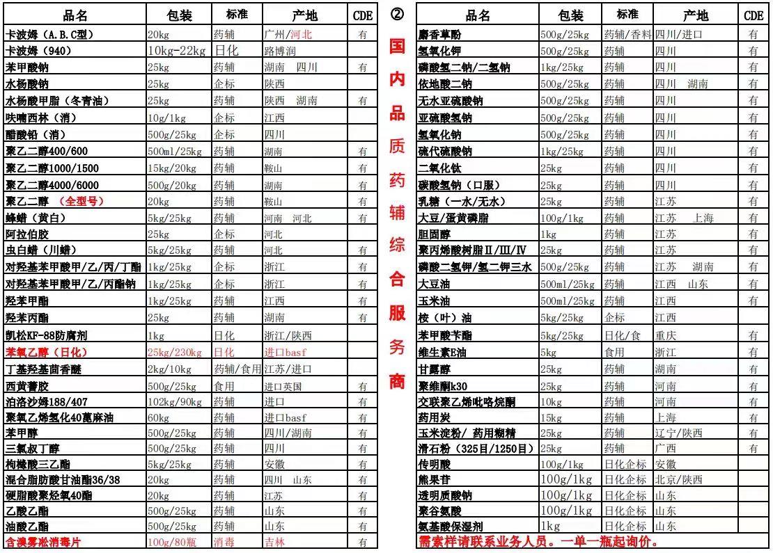 1-產(chǎn)品目錄 大卡波姆.jpg 1-產(chǎn)品目錄 大卡波姆.jpg