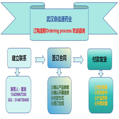董浩發(fā)貨流程圖.png 董浩發(fā)貨流程圖.png