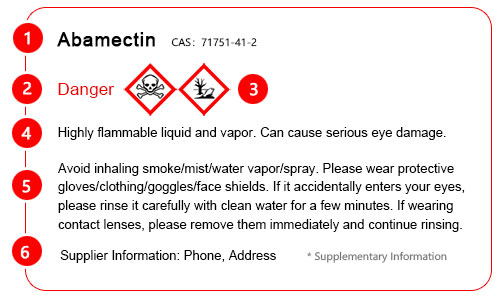 Each requirement for GHS-labels